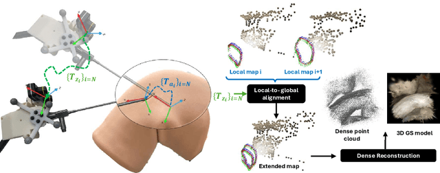 Figure 1 for DualVision ArthroNav: Investigating Opportunities to Enhance Localization and Reconstruction in Image-based Arthroscopy Navigation via External Cameras