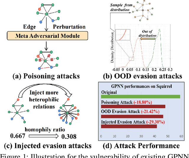 Figure 1 for Refining Latent Homophilic Structures over Heterophilic Graphs for Robust Graph Convolution Networks