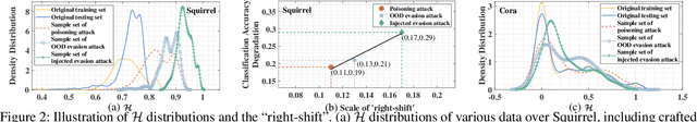 Figure 3 for Refining Latent Homophilic Structures over Heterophilic Graphs for Robust Graph Convolution Networks