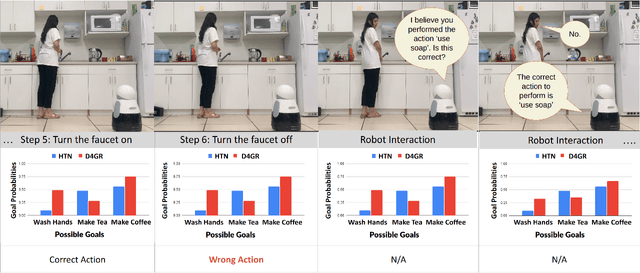 Figure 1 for Improved Inference of Human Intent by Combining Plan Recognition and Language Feedback