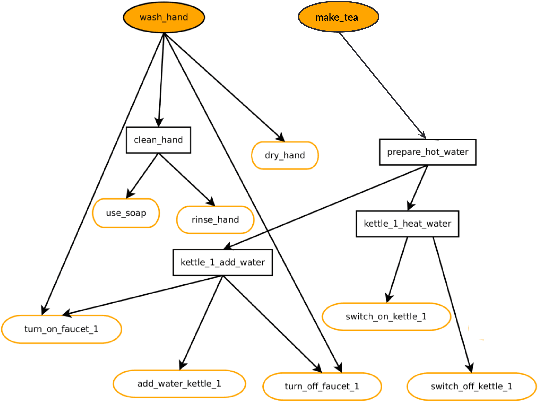 Figure 2 for Improved Inference of Human Intent by Combining Plan Recognition and Language Feedback