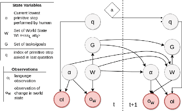 Figure 3 for Improved Inference of Human Intent by Combining Plan Recognition and Language Feedback