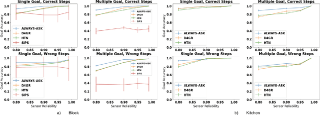 Figure 4 for Improved Inference of Human Intent by Combining Plan Recognition and Language Feedback