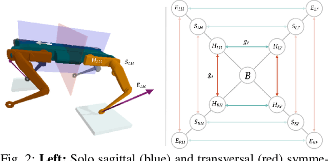Figure 2 for On discrete symmetries of robotics systems: A group-theoretic and data-driven analysis