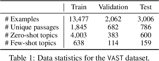 Figure 2 for TATA: Stance Detection via Topic-Agnostic and Topic-Aware Embeddings