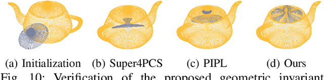 Figure 2 for GraphReg: Dynamical Point Cloud Registration with Geometry-aware Graph Signal Processing