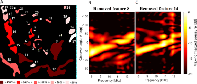 Figure 4 for Morphogenesis of sound creates acoustic rainbows