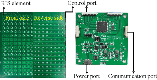 Figure 1 for TRIS-HAR: Transmissive Reconfigurable Intelligent Surfaces-assisted Cognitive Wireless Human Activity Recognition Using State Space Models