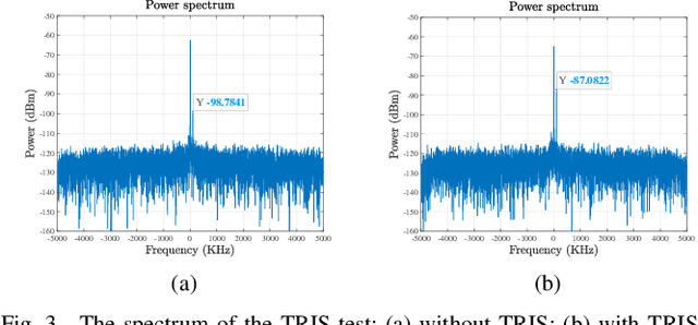 Figure 4 for TRIS-HAR: Transmissive Reconfigurable Intelligent Surfaces-assisted Cognitive Wireless Human Activity Recognition Using State Space Models