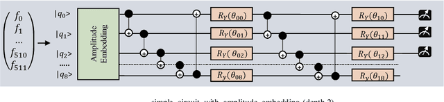 Figure 3 for Hybrid Quantum Machine Learning Assisted Classification of COVID-19 from Computed Tomography Scans