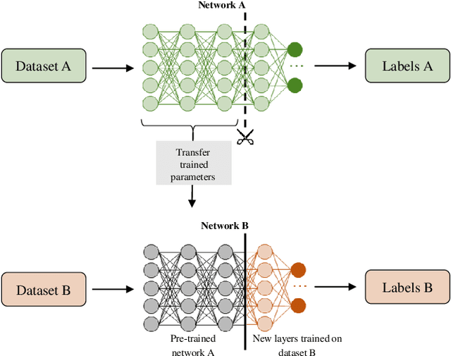 Figure 1 for Hybrid Quantum Machine Learning Assisted Classification of COVID-19 from Computed Tomography Scans