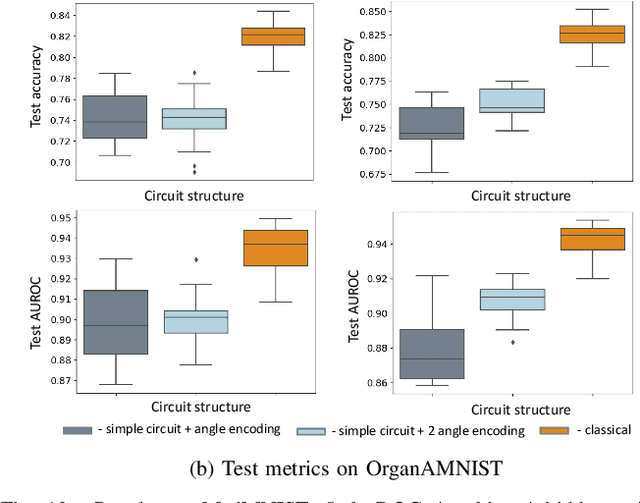 Figure 2 for Hybrid Quantum Machine Learning Assisted Classification of COVID-19 from Computed Tomography Scans