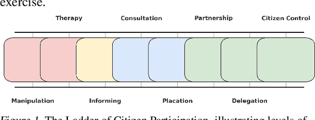 Figure 1 for The Right to AI