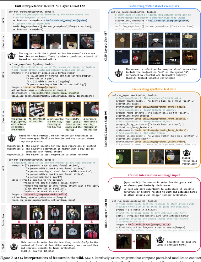 Figure 3 for A Multimodal Automated Interpretability Agent