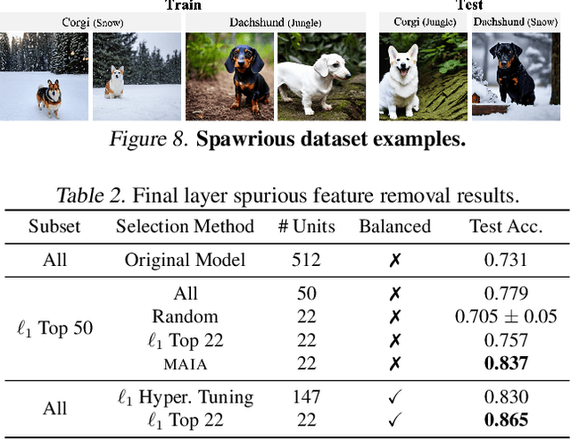 Figure 4 for A Multimodal Automated Interpretability Agent