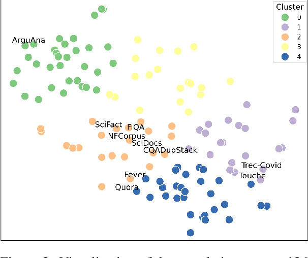 Figure 3 for MAIR: A Massive Benchmark for Evaluating Instructed Retrieval