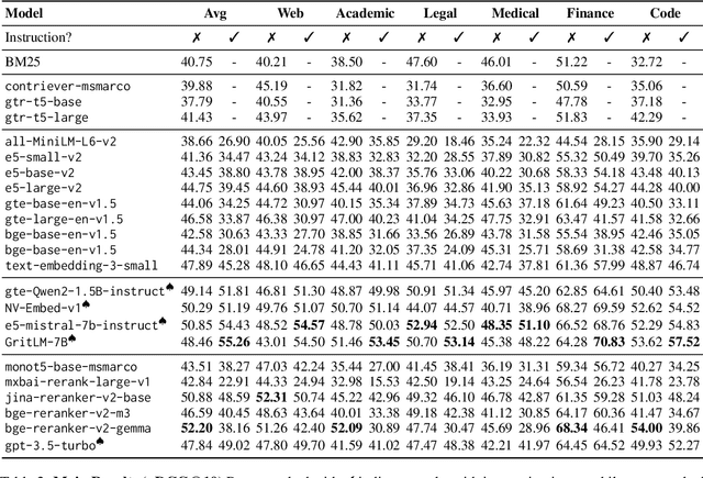 Figure 4 for MAIR: A Massive Benchmark for Evaluating Instructed Retrieval