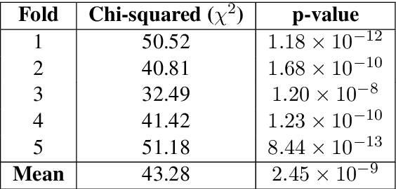 Figure 4 for To Bias or Not to Bias: Detecting bias in News with bias-detector