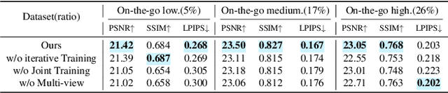 Figure 4 for HybridGS: Decoupling Transients and Statics with 2D and 3D Gaussian Splatting