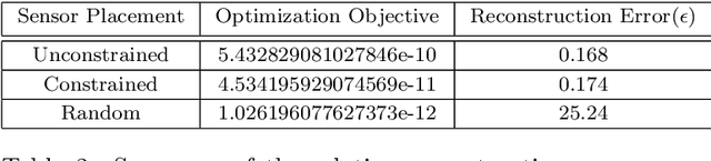 Figure 4 for Optimal Sensor Placement with Adaptive Constraints for Nuclear Digital Twins