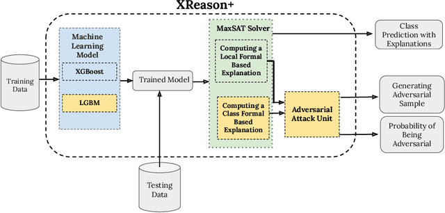 Figure 1 for Extending XReason: Formal Explanations for Adversarial Detection