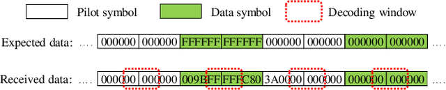 Figure 4 for Double-decker: Productive Backscatter Communication Using a Single Commodity Receiver