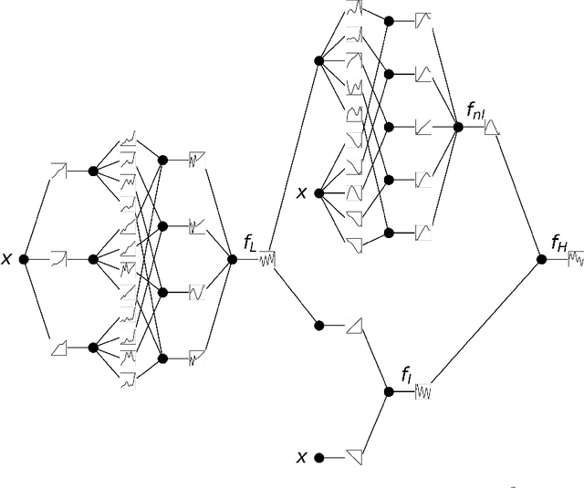 Figure 1 for Multifidelity Kolmogorov-Arnold Networks