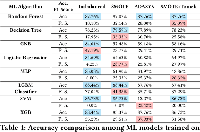 Figure 2 for Retention Is All You Need