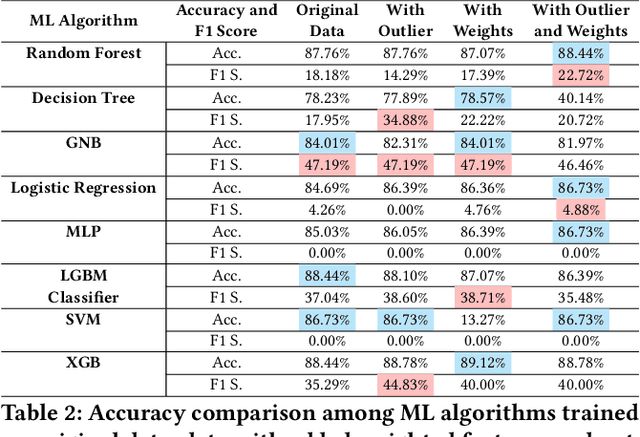 Figure 4 for Retention Is All You Need