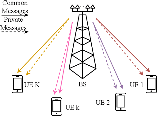 Figure 1 for Optimizing Energy Efficiency with RSMA: Balancing Low and High QoS Requirements