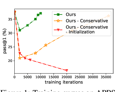 Figure 1 for $\mathcal{B}$-Coder: Value-Based Deep Reinforcement Learning for Program Synthesis