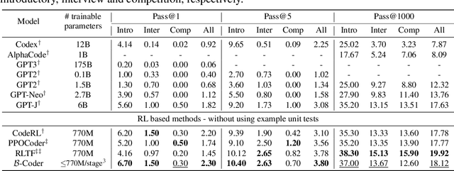 Figure 2 for $\mathcal{B}$-Coder: Value-Based Deep Reinforcement Learning for Program Synthesis