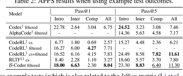 Figure 4 for $\mathcal{B}$-Coder: Value-Based Deep Reinforcement Learning for Program Synthesis