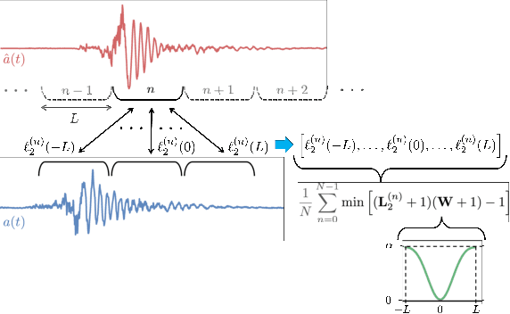 Figure 4 for Sounding Bodies: Modeling 3D Spatial Sound of Humans Using Body Pose and Audio