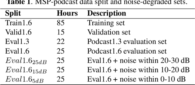 Figure 1 for Investigating salient representations and label Variance in Dimensional Speech Emotion Analysis