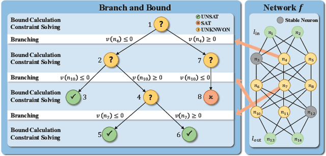 Figure 1 for Training Verification-Friendly Neural Networks via Neuron Behavior Consistency