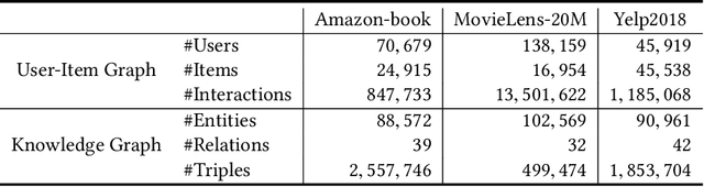 Figure 2 for TinyKG: Memory-Efficient Training Framework for Knowledge Graph Neural Recommender Systems