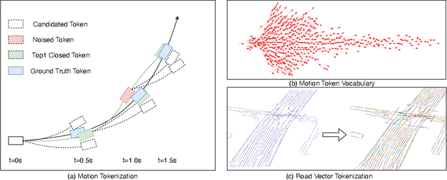 Figure 1 for SMART: Scalable Multi-agent Real-time Simulation via Next-token Prediction