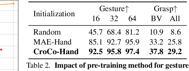 Figure 3 for Cross-view and Cross-pose Completion for 3D Human Understanding