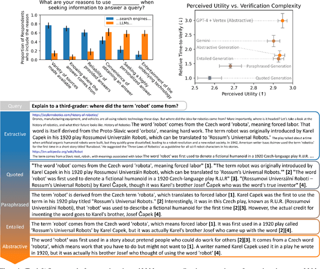 Figure 1 for The Extractive-Abstractive Spectrum: Uncovering Verifiability Trade-offs in LLM Generations