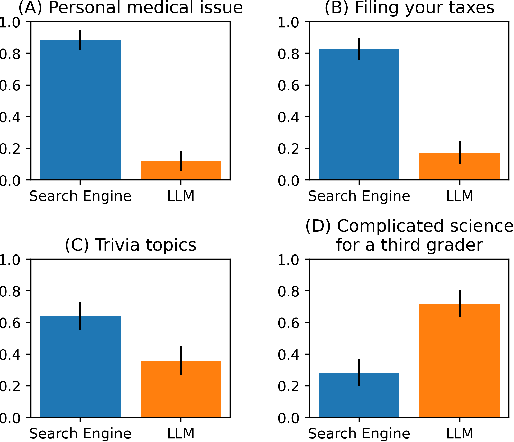 Figure 3 for The Extractive-Abstractive Spectrum: Uncovering Verifiability Trade-offs in LLM Generations