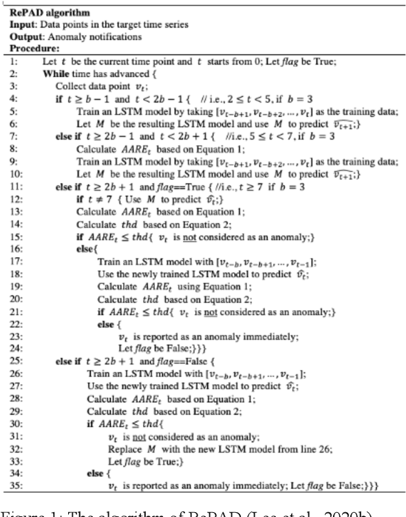 Figure 1 for RePAD2: Real-Time, Lightweight, and Adaptive Anomaly Detection for Open-Ended Time Series