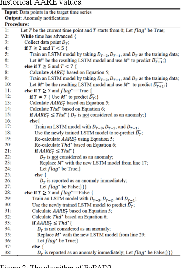 Figure 3 for RePAD2: Real-Time, Lightweight, and Adaptive Anomaly Detection for Open-Ended Time Series