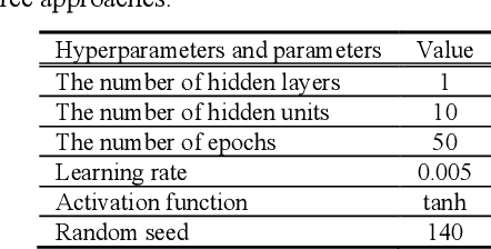 Figure 4 for RePAD2: Real-Time, Lightweight, and Adaptive Anomaly Detection for Open-Ended Time Series