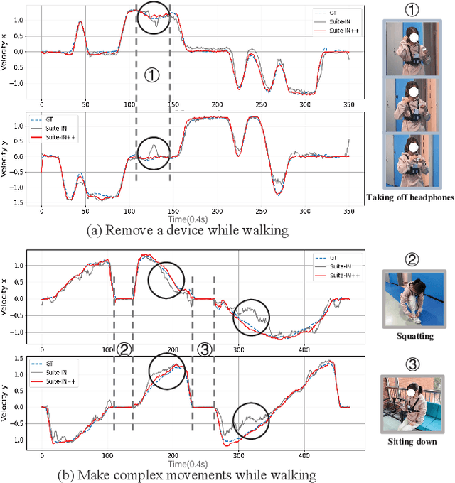 Figure 2 for Suite-IN++: A FlexiWear BodyNet Integrating Global and Local Motion Features from Apple Suite for Robust Inertial Navigation