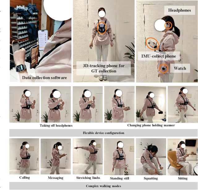 Figure 3 for Suite-IN++: A FlexiWear BodyNet Integrating Global and Local Motion Features from Apple Suite for Robust Inertial Navigation