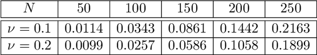 Figure 3 for Regularized Stein Variational Gradient Flow