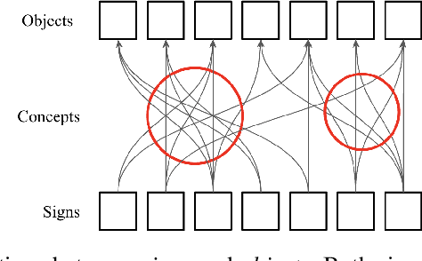 Figure 1 for LLMs grasp morality in concept