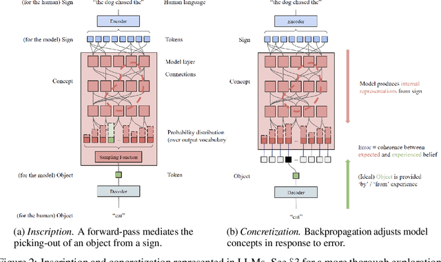 Figure 2 for LLMs grasp morality in concept