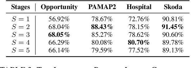 Figure 4 for Timestamp-supervised Wearable-based Activity Segmentation and Recognition with Contrastive Learning and Order-Preserving Optimal Transport